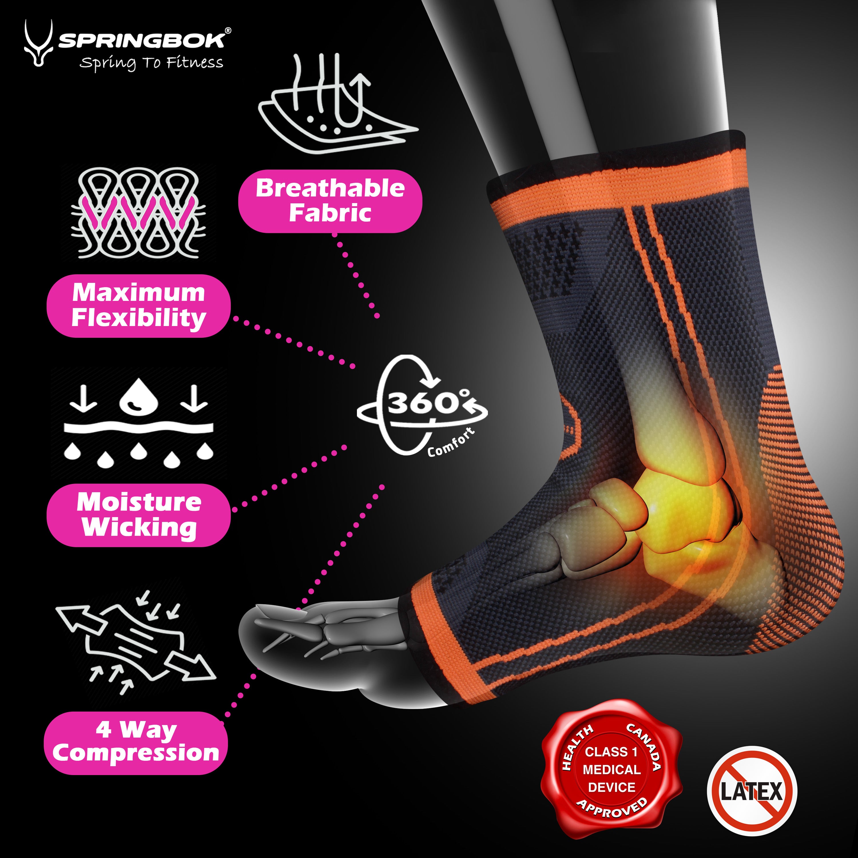 Springbok Ankle Brace Compression Sleeve, Men & Women (Pair), Ideal for Compression, Plantar Fasciitis, Arch Support, Foot & Ankle Swelling, Achilles Tendon, Joint Pain, Injury Recovery, Heel Spurs